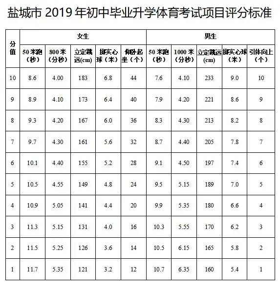江苏2024年中考体育分值及标准,江苏省体育考试成绩查询