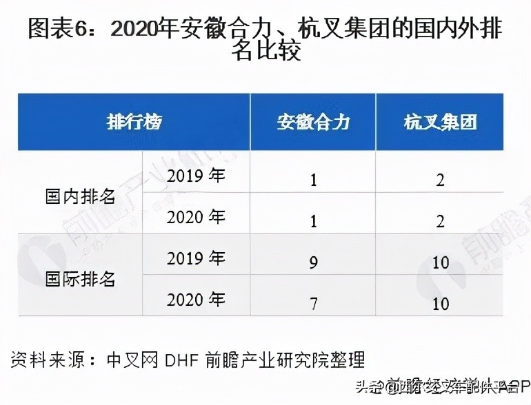 安徽合力和杭州叉车,安徽合力和杭叉集团