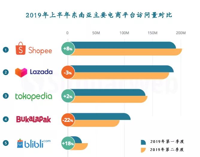 东南亚电商平台shopee还有什么,东南亚电商shopee前景如何