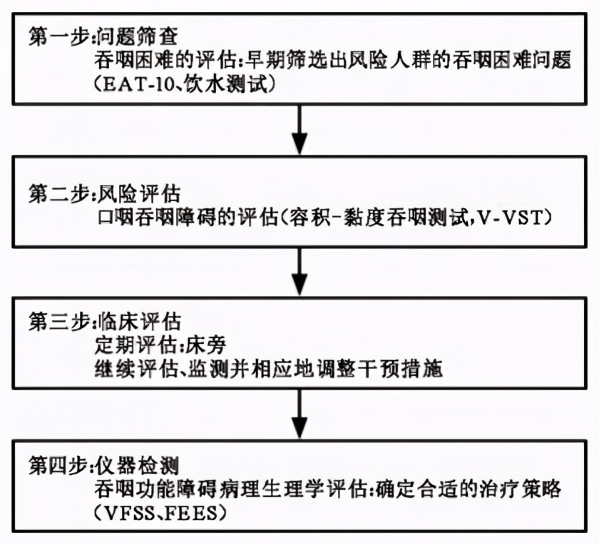 吃东西总呛用什么药,吃东西老呛着咳嗽是咋回事