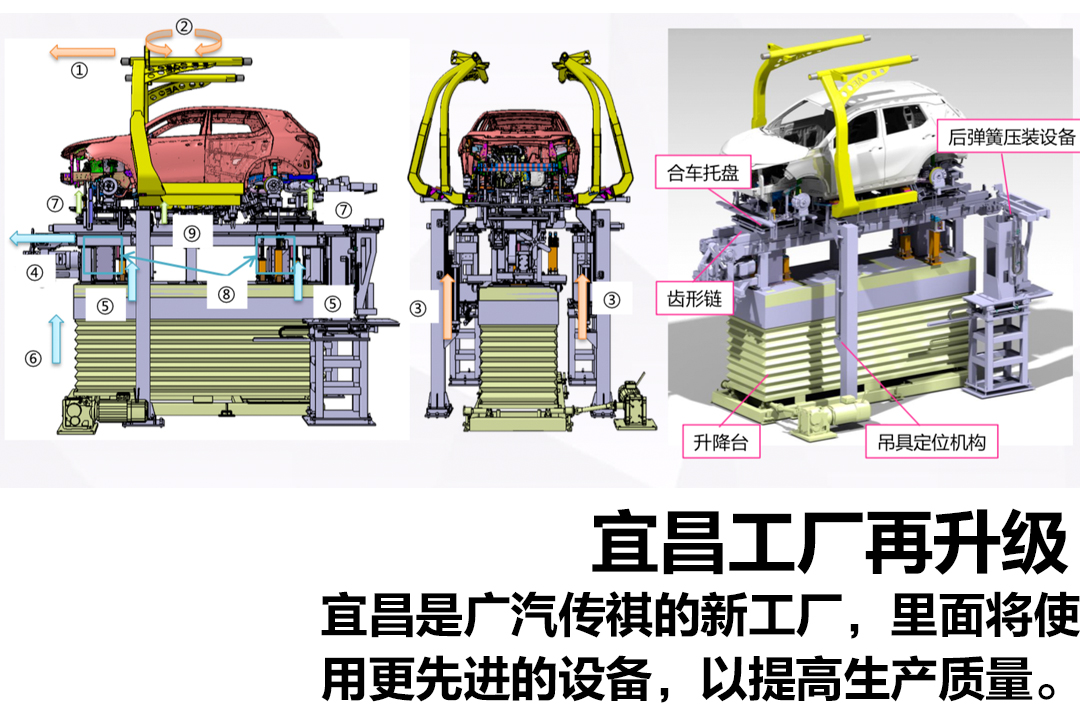 传祺质量稳定性,传祺质量最好的车型