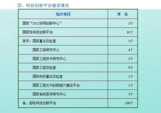 中南大学在全国排位和实力如何，厉害吗？