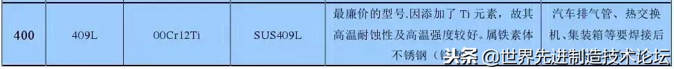 史上最全不锈钢干货，别再傻傻分不清201、202