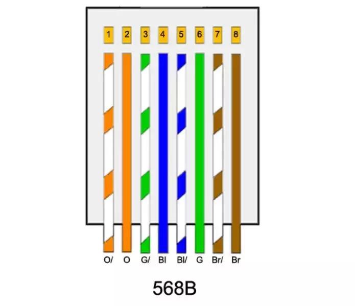 网络配线架打线刀用法,5类网线配线架怎么打