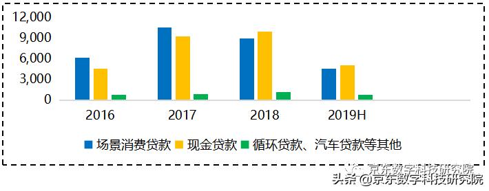 捷信消费金融公司融资信息,捷信消费金融2019年