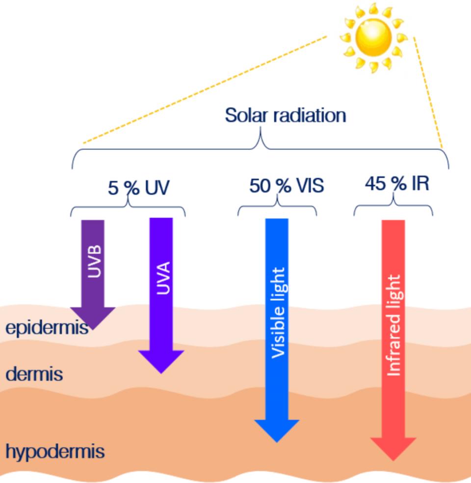 20倍防晒十大公认好用的防晒,防晒干货100条