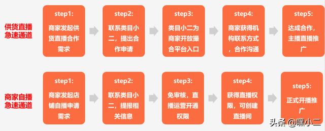 京喜直播为什么要直播4小时,京喜直播4小时