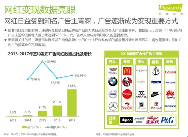 直播带货割韭菜,网传直播带货