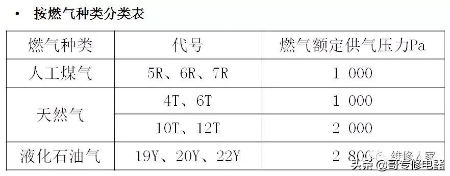 十大燃气壁挂式锅炉,海尔燃气壁挂锅炉使用教程