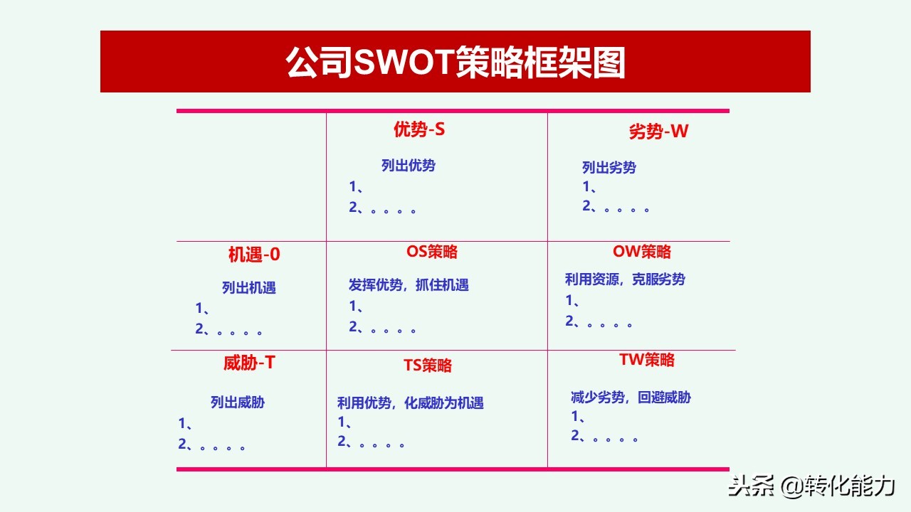 总经理年度规划具体方案,干货来了总经理总监战略规划