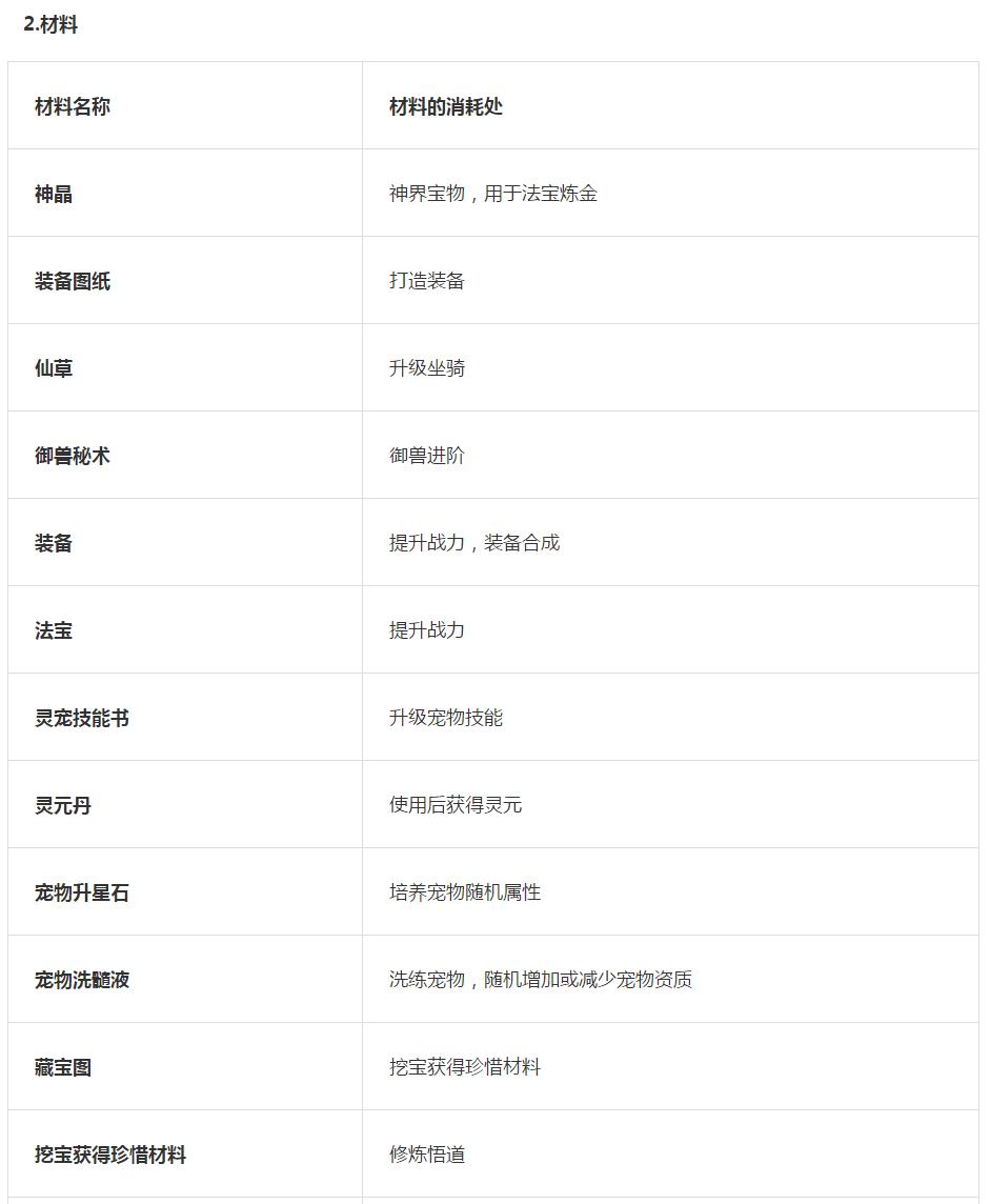 雪鹰领主小说评分,雪鹰领主手游攻抗