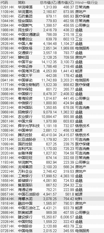恒指涨幅扩大至1%腾讯控股领涨,恒指走势跟a股大盘