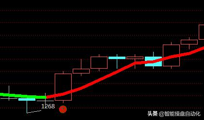 k线赚钱方法,赔钱最重要的是什么