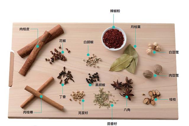 好好运用天然香料，不只增添香气、还能增强体质