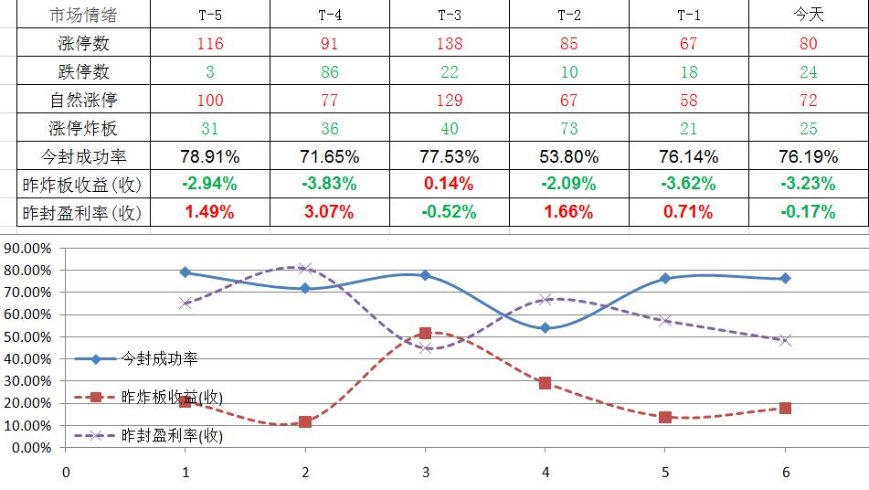 熔断机制股票还能涨吗,熔断机制a股是几个点