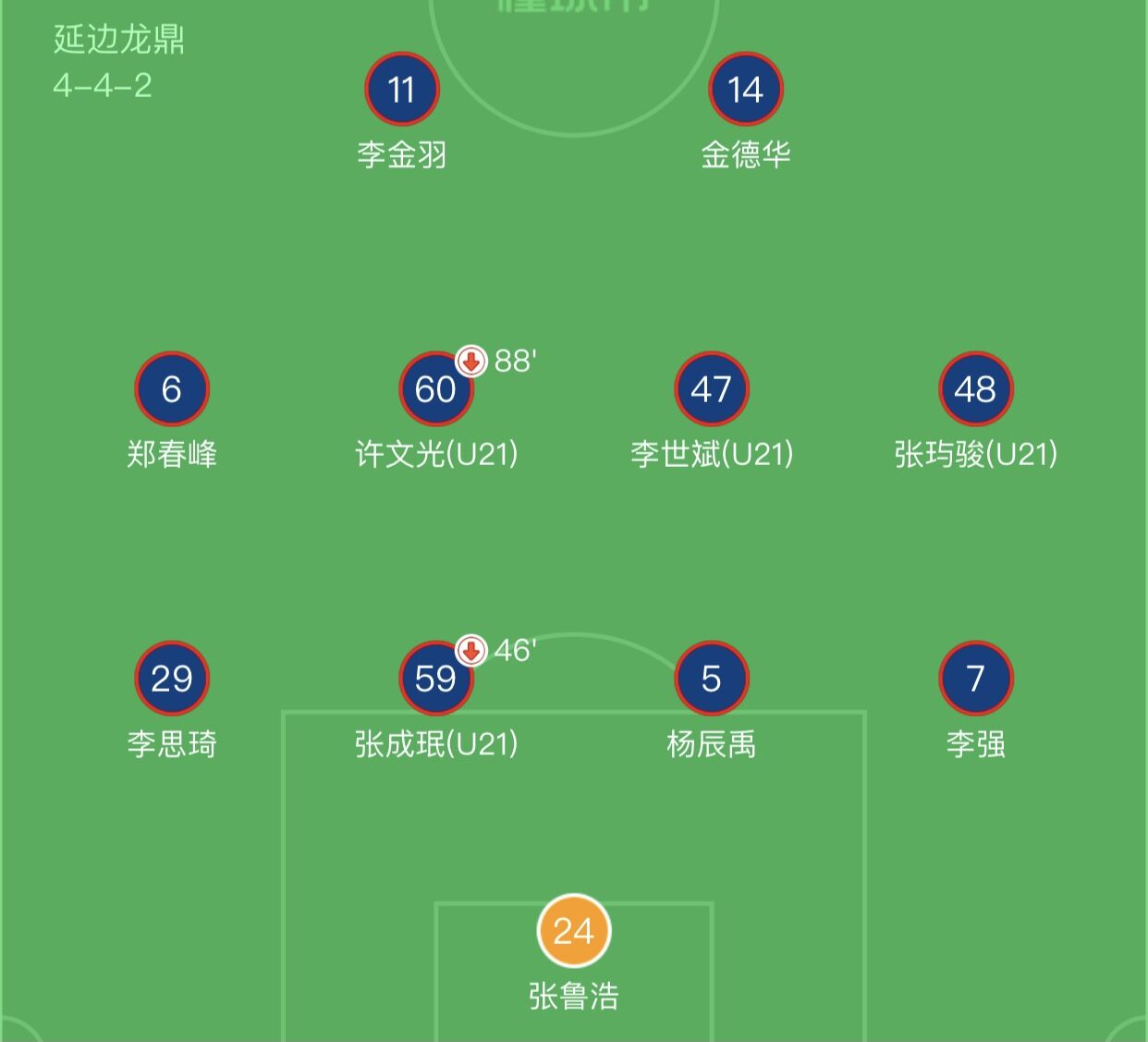延边龙鼎vs四川民足,中甲广州队2-0延边龙鼎