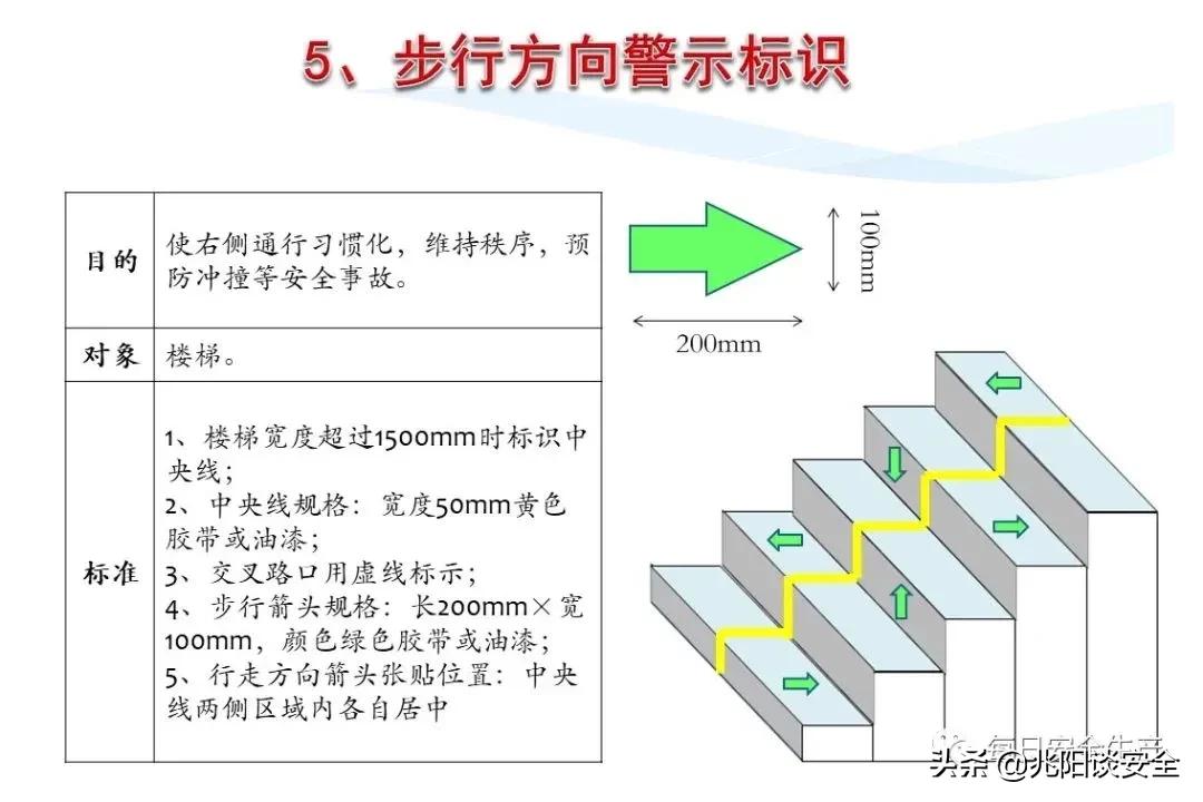 安全标志分类有补充标志吗,安全标志从内容上分为哪几类