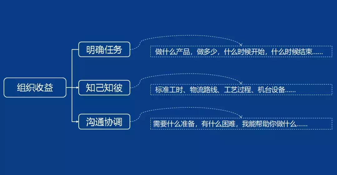 pmc主管日常工作明细,pmc经理要掌握哪些工作重点