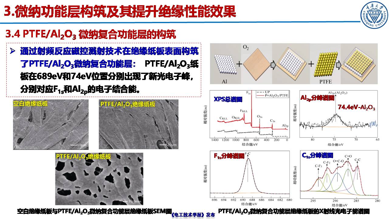 重庆大学郝建副教授：绝缘纸表面微纳功能层的构筑及性能提升效果