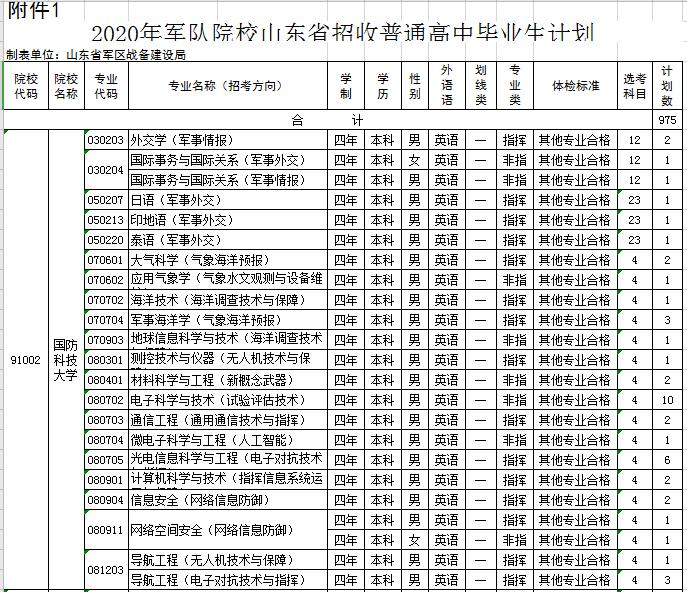 2021军校志愿填报技巧直播,山东军校志愿填报