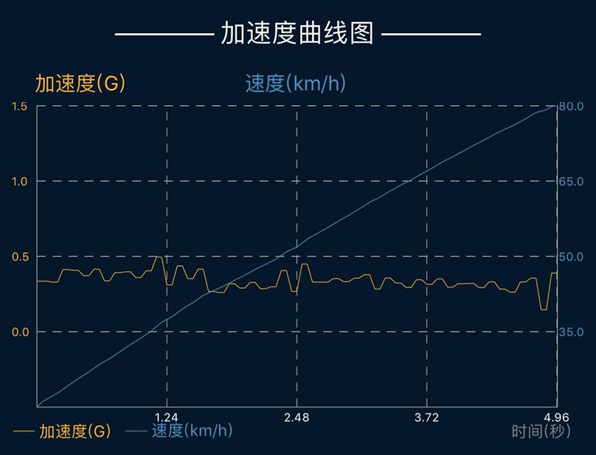 燃油宝真的可以消除积碳,燃油宝到底能不能除积碳