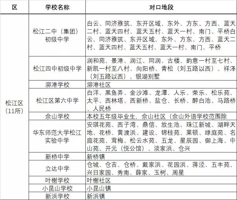 上海79所公办初中强校工程名单,上海初中排名前十所公办学校