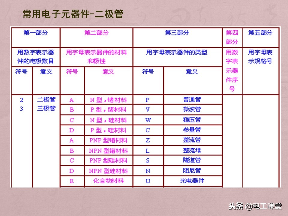 数字钳形万用表使用方法,指针数字万用表使用方法