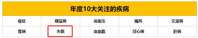 失眠头痛浑身无力怎么办,失眠了头疼怎么缓解