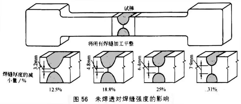 焊缝强度如何确定,一级焊缝和二级焊缝的强度