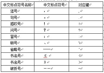常用文件的基本操作,威尔克姆4.2怎么导出文件