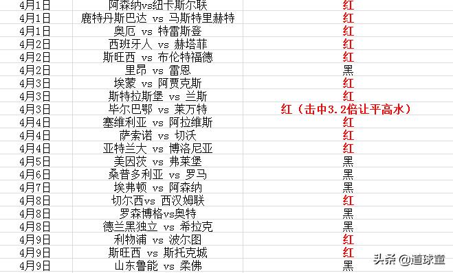 亚冠恒大竞彩分析,竞彩亚冠