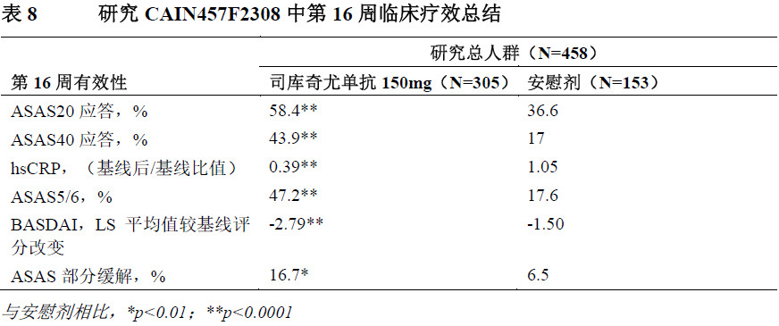 可善挺司库奇尤单抗治疗银屑病,可善挺司库奇尤单抗的功效与作用