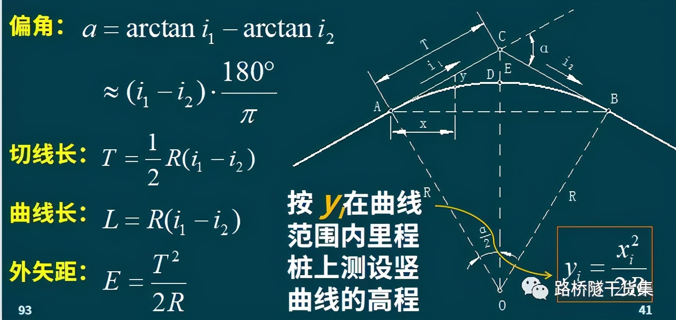 隧道测量工程量表格制作过程,桥梁隧道工程技术cad尺寸标注