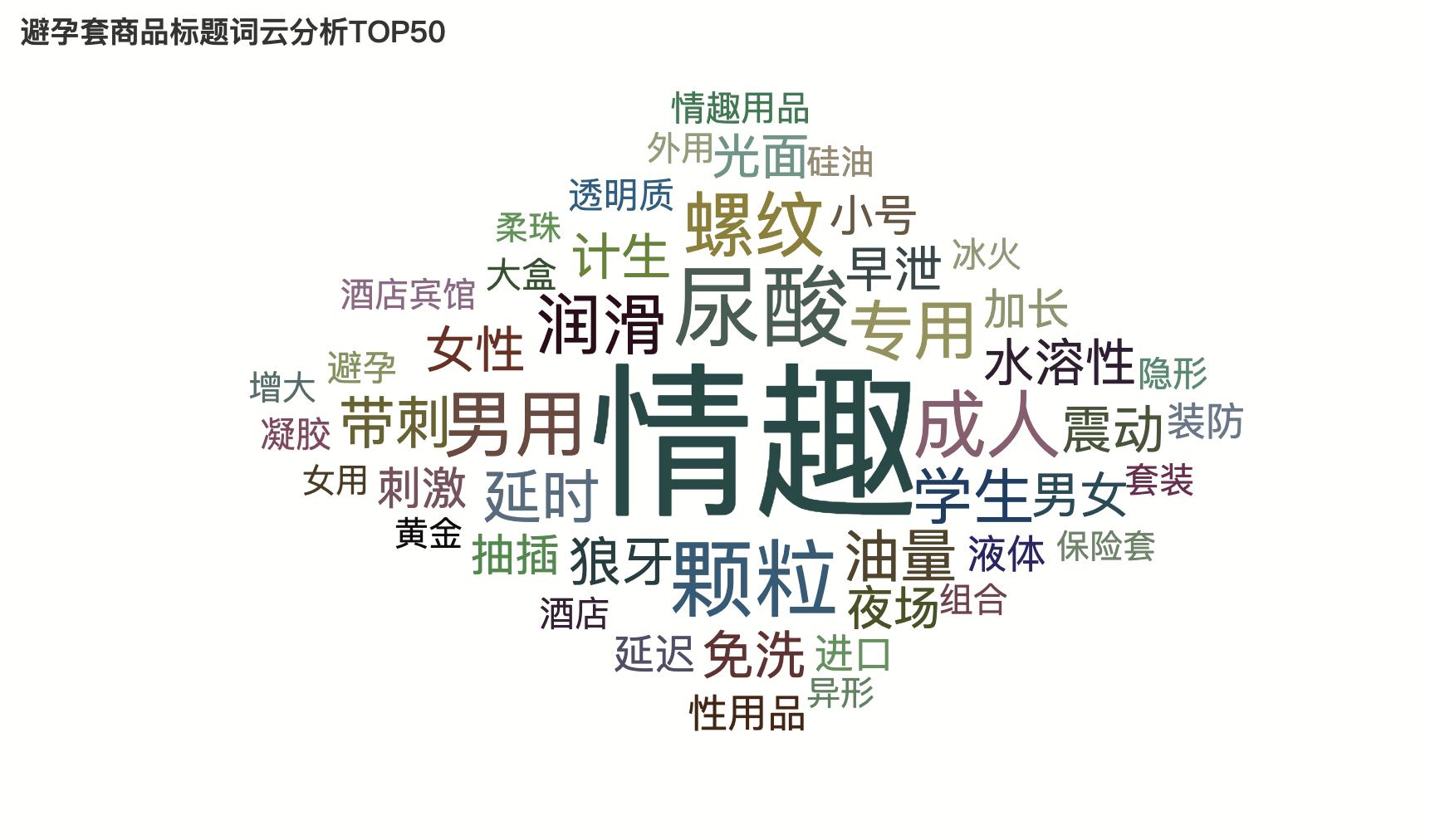 用python分析图像,用python分析爆款