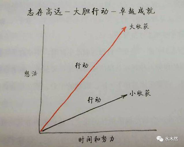 现代人缺少的能力,现代人最需要什么能力