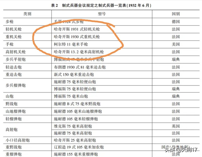 抗战三大神器坦克,哈奇开斯机枪什么时候问世