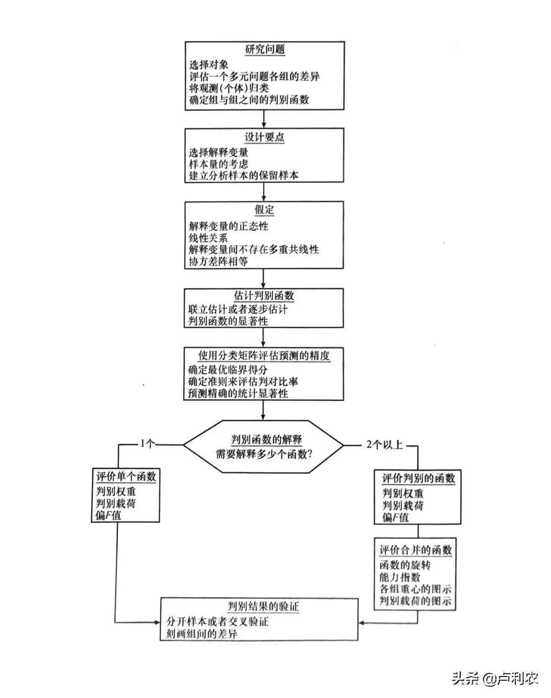 9种数据分析方法表格,九大技术分析方法