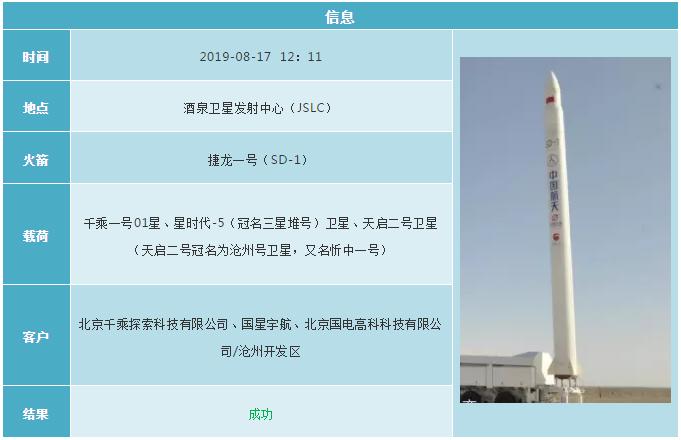 2019各国航天发射计划 (2019年12月全球航天发射合集)