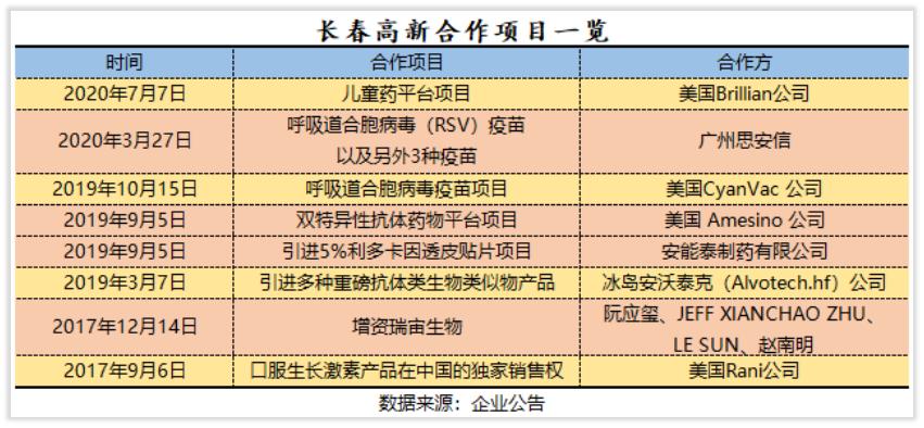 榫欏ご鍏徃,涓婂競鍏徃闀挎槬楂樻柊鍙戝睍缁忛獙