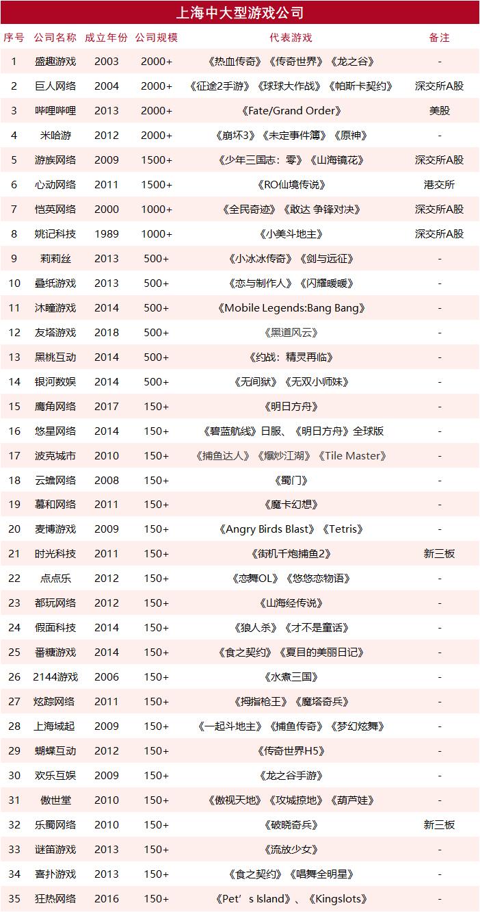 上海十大游戏公司有哪些 (上海10大游戏公司)