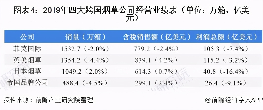 我国草业形势与现状,烟草行业是暴利行业吗