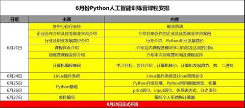 达内软件开发培训课程,成都达内软件开发培训机构
