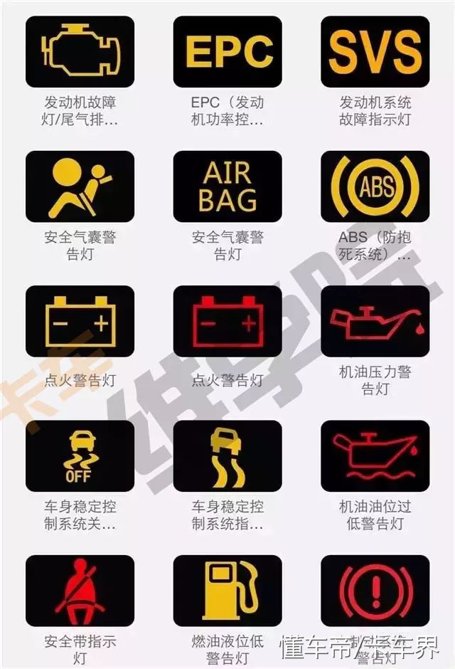 教你识别汽车仪表盘上的故障灯,仪表指示盘故障指示灯