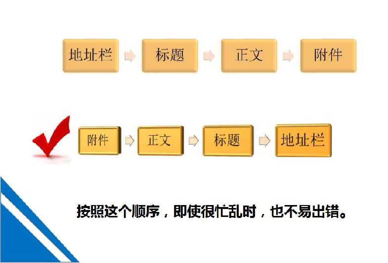 投简历到邮箱有用吗,投简历时候email还要写内容吗