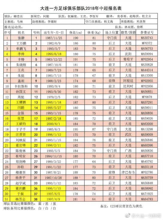 大连一方卡拉斯科赛前发布会,大连卡拉斯科最新引援消息