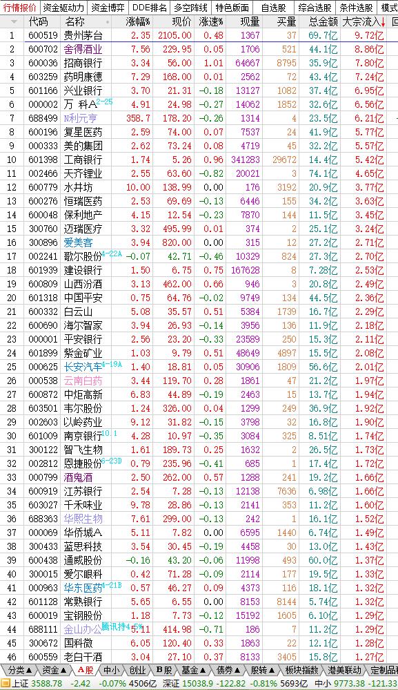 7月28日股市内参,5月十七日股市内参