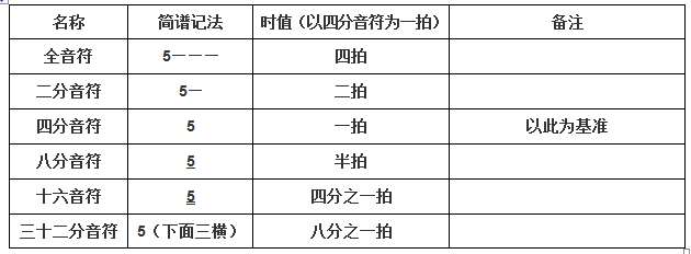 沧海一声笑钢琴曲谱双手指法,沧海一声笑古筝终极版古筝谱