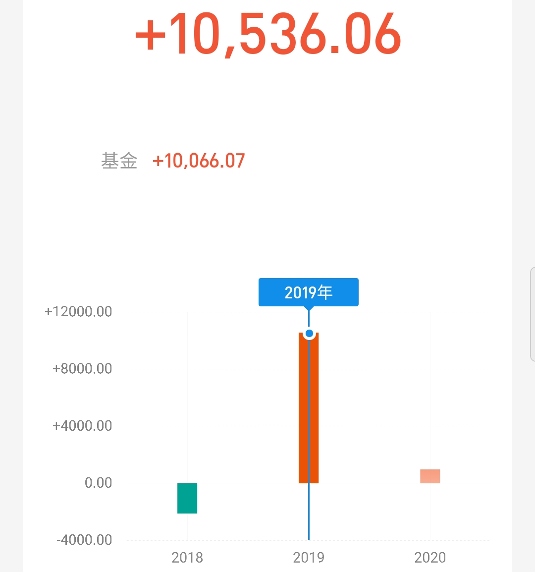 基金定投最准的方法,用三万本金有没有可以一年赚30万