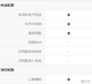 开本田的乐趣,本田哥瑞怎么开省油