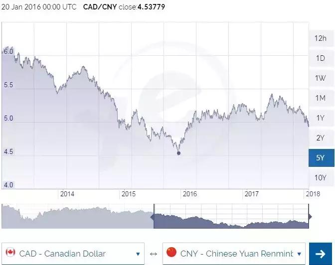 加币换人民币汇率今日汇率,如果人民币兑美元的汇率提高了